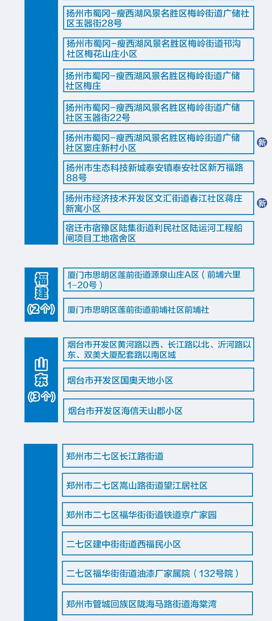 扬州中高风险地区名单/扬州中高风险地区汇总 扬州中高风险地区名单/扬州中高风险地区汇总