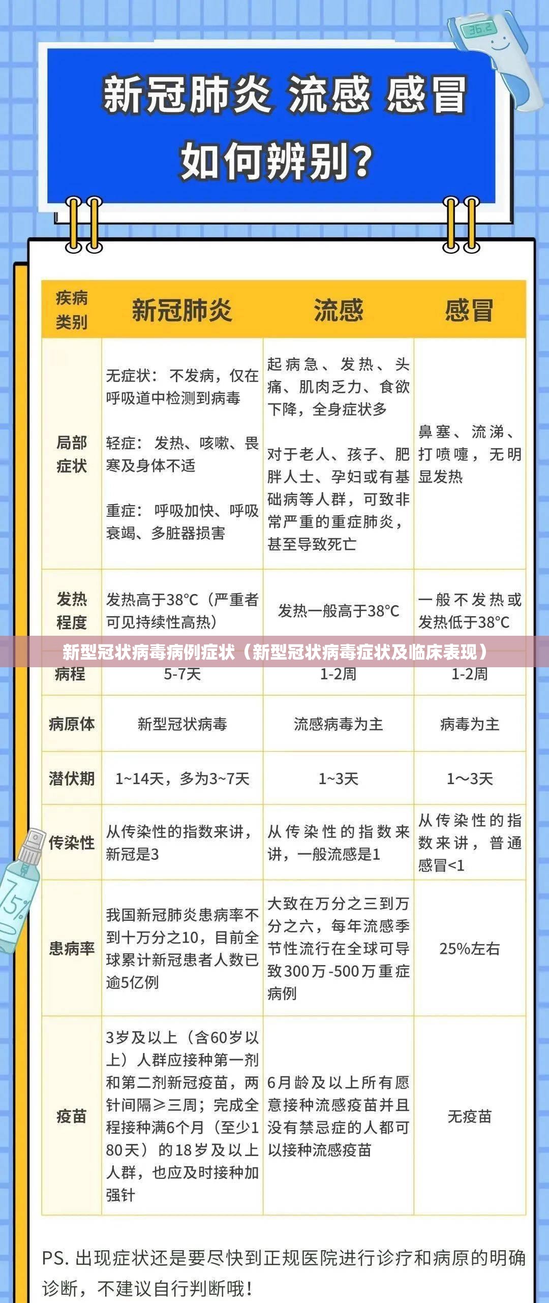 新型冠状病毒病例症状(新型冠状病毒症状及临床表现) 新型冠状病毒病例症状(新型冠状病毒症状及临床表现)