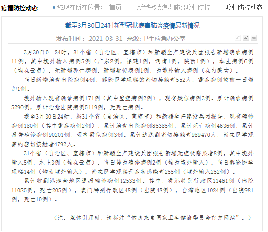 31省份昨增6例本土确诊/31省份新增6例本土确诊病例 31省份昨增6例本土确诊/31省份新增6例本土确诊病例