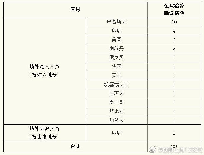 济宁新增本土确诊病例1例(济宁新冠疫情新增情况) 济宁新增本土确诊病例1例(济宁新冠疫情新增情况)
