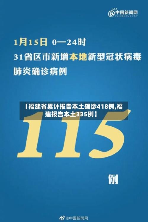 福建新增本土确诊141例(福建新增确诊病例1886例) 福建新增本土确诊141例(福建新增确诊病例1886例)
