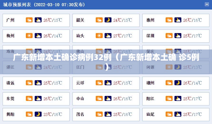 广东新增本土确诊病例32例(广东新增本土确 诊5例) 广东新增本土确诊病例32例(广东新增本土确 诊5例)