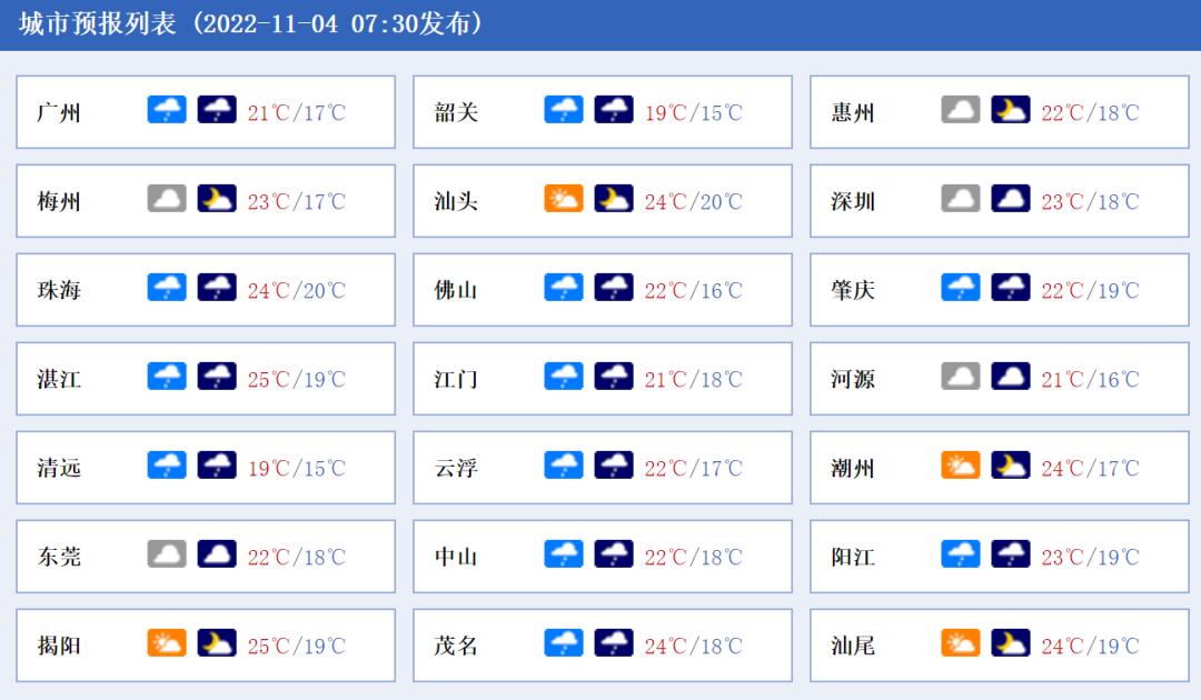 广东新增本土确诊病例32例(广东新增本土确 诊5例) 广东新增本土确诊病例32例(广东新增本土确 诊5例)