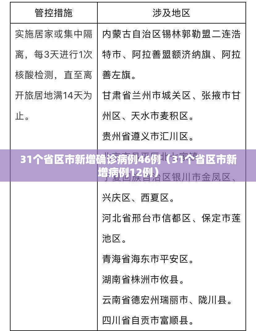 31个省区市新增确诊病例46例(31个省区市新增病例12例) 31个省区市新增确诊病例46例(31个省区市新增病例12例)