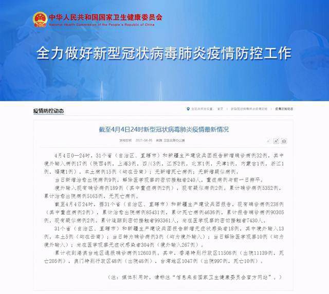 31个省区市新增确诊病例46例(31个省区市新增病例12例) 31个省区市新增确诊病例46例(31个省区市新增病例12例)