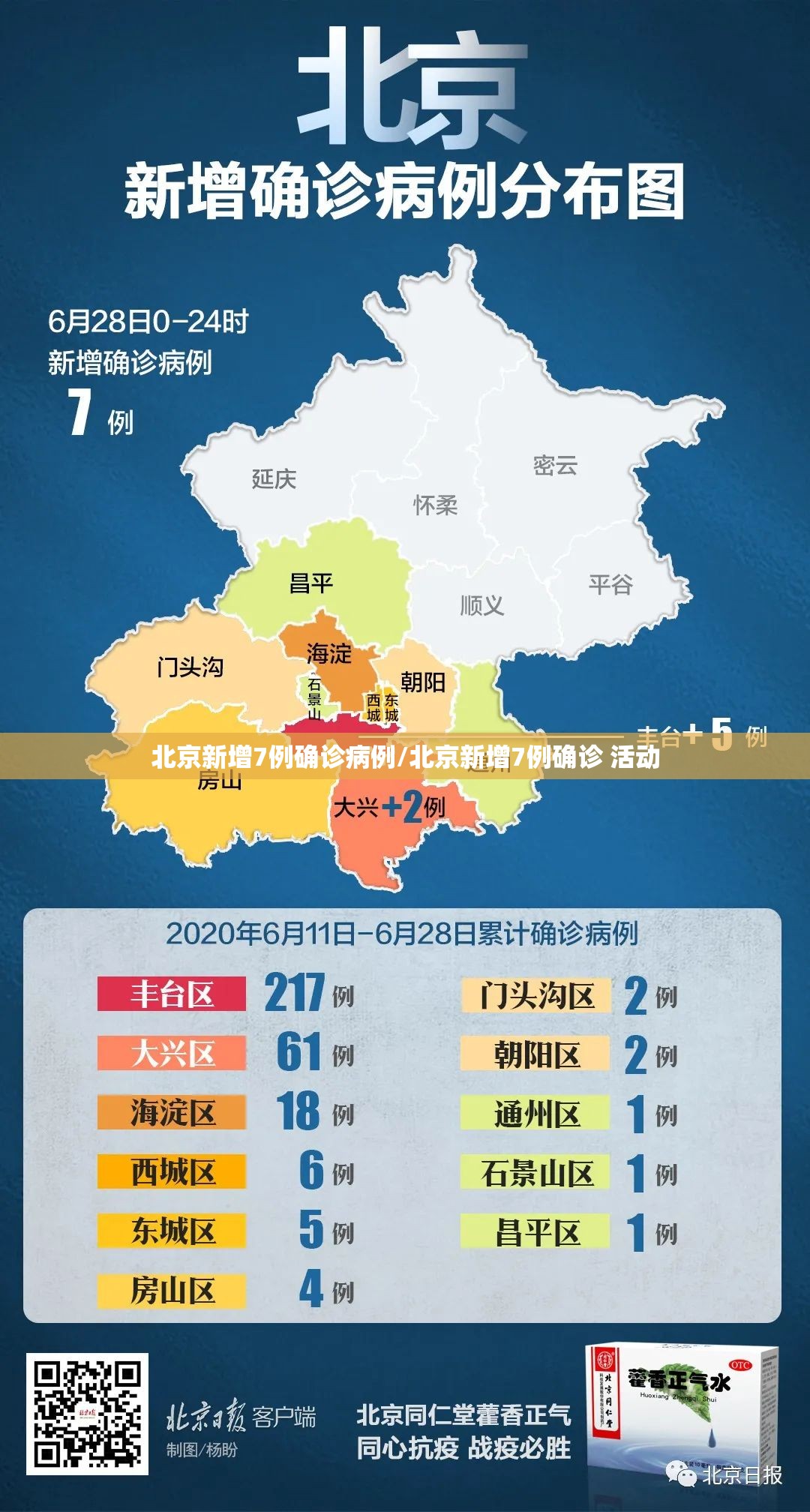北京新增7例确诊病例/北京新增7例确诊 活动