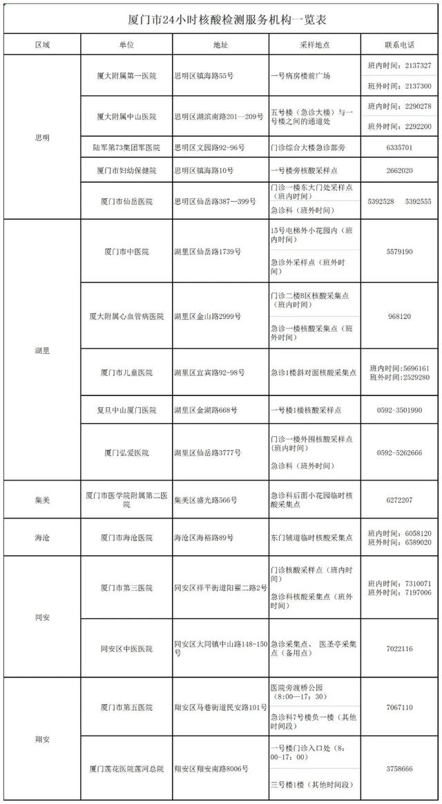 厦门累计确诊16例/厦门累计确诊16例病例 厦门累计确诊16例/厦门累计确诊16例病例