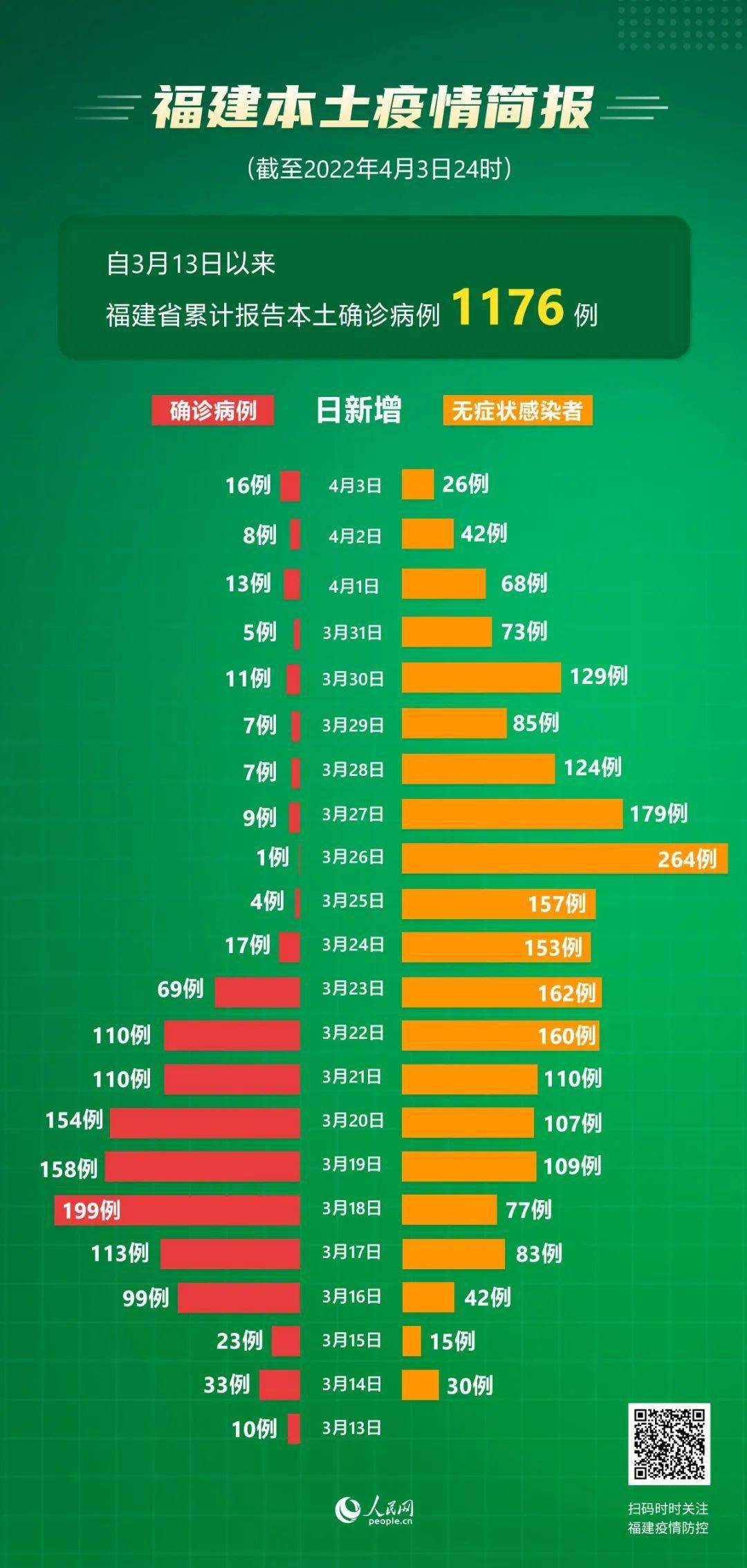 厦门累计确诊16例/厦门累计确诊16例病例 厦门累计确诊16例/厦门累计确诊16例病例
