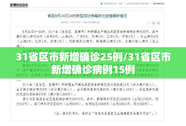 31省区市新增确诊25例/31省区市新增确诊病例15例 31省区市新增确诊25例/31省区市新增确诊病例15例