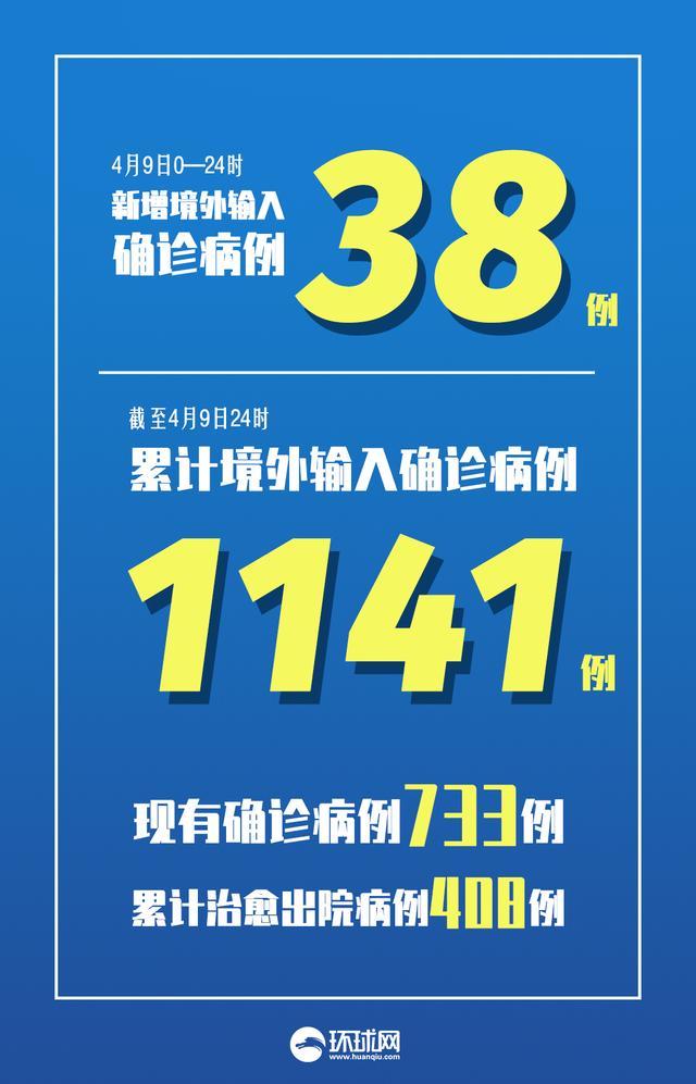 31省区市新增确诊54例本土41例/31省区市新增确诊7例 本土3例 31省区市新增确诊54例本土41例/31省区市新增确诊7例 本土3例