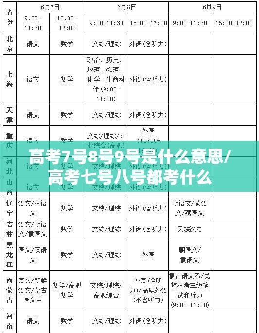 高考7号8号9号是什么意思/高考七号八号都考什么