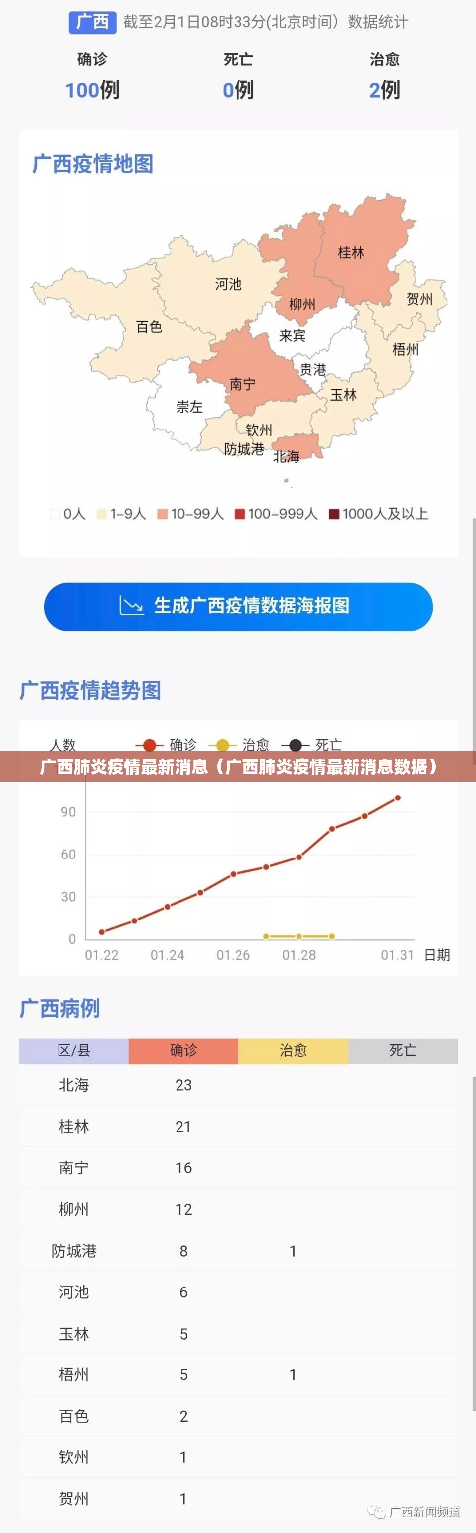 广西肺炎疫情最新消息（广西肺炎疫情最新消息数据）