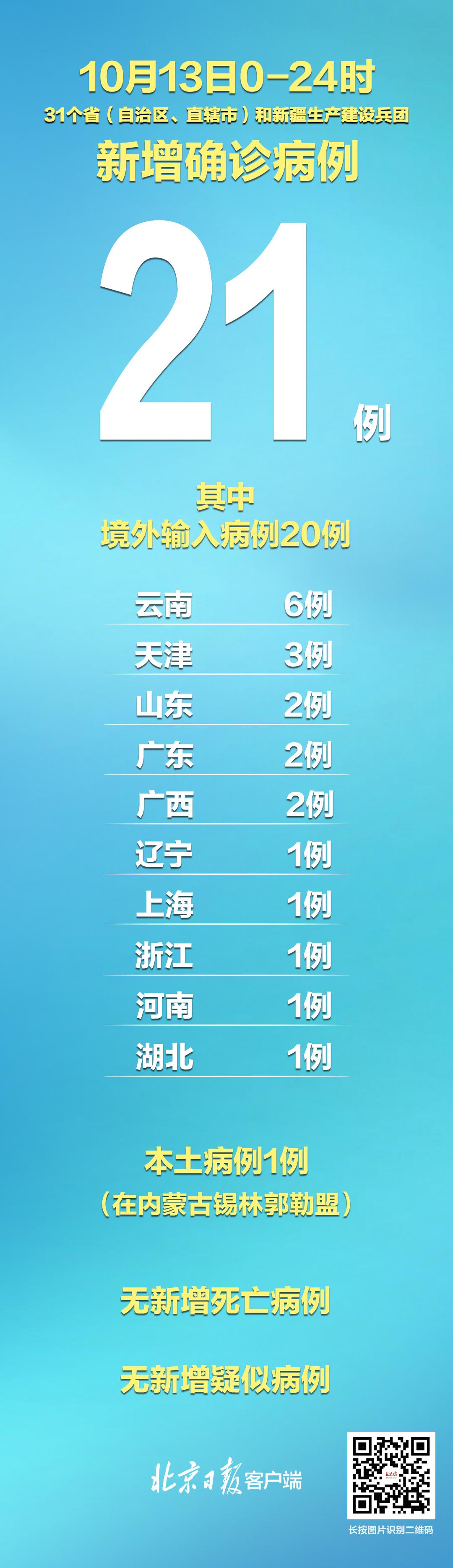 31省区市新增本土病例98例/31省份新增本土病例98例 31省区市新增本土病例98例/31省份新增本土病例98例