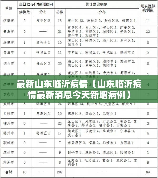 最新山东临沂疫情（山东临沂疫情最新消息今天新增病例）