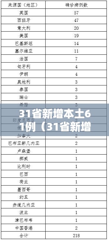 31省新增本土61例(31省新增本土94例) 31省新增本土61例(31省新增本土94例)