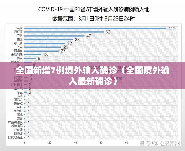全国新增7例境外输入确诊（全国境外输入最新确诊）