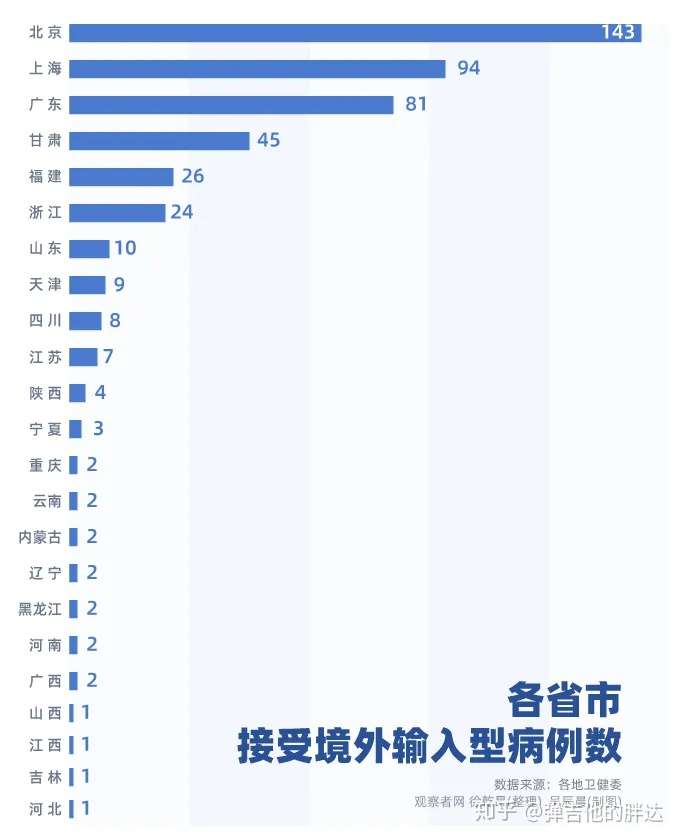 全国新增7例境外输入确诊（全国境外输入最新确诊）