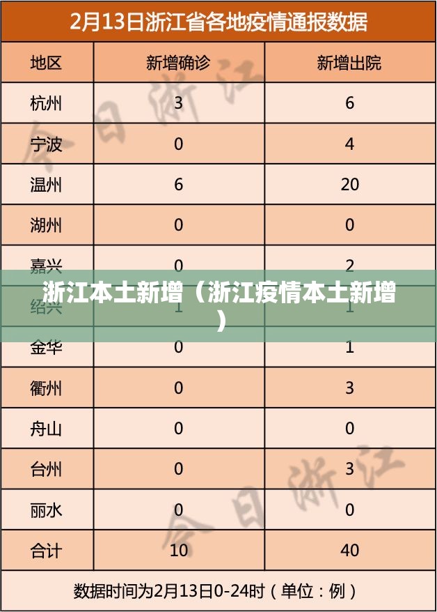 浙江本土新增(浙江疫情本土新增) 浙江本土新增(浙江疫情本土新增)