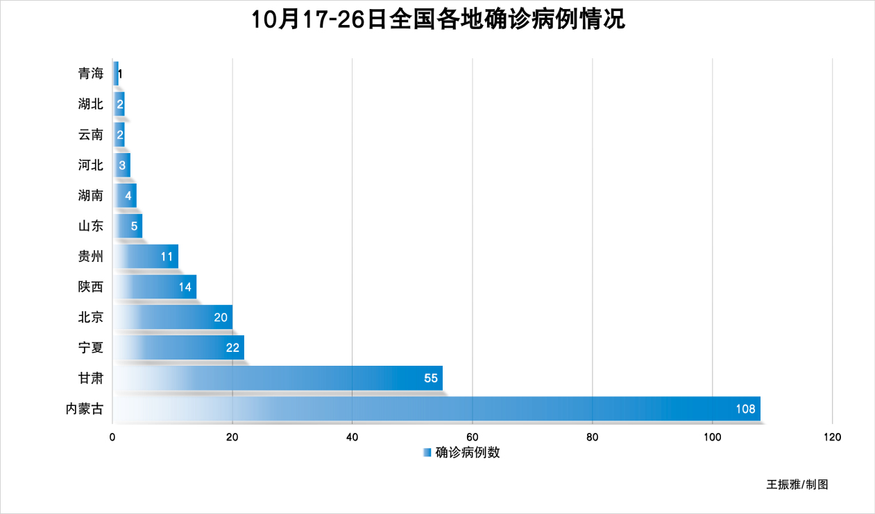 31省份新增37例本土确诊病例（31省份新增40例本土确诊）