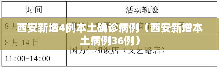 西安新增4例本土确诊病例（西安新增本土病例36例）