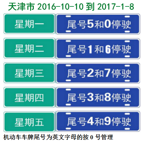 成都限号2022最新限号时间几点到几点（成都限号2021最新限号时间范围）