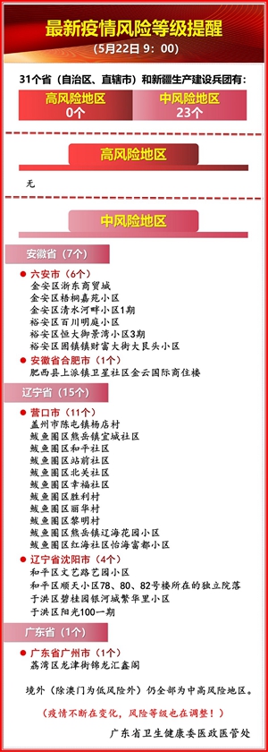 广州4地调为中风险（广州4地调为中风险地区了吗）