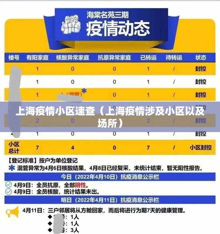 上海疫情小区速查（上海疫情涉及小区以及场所）