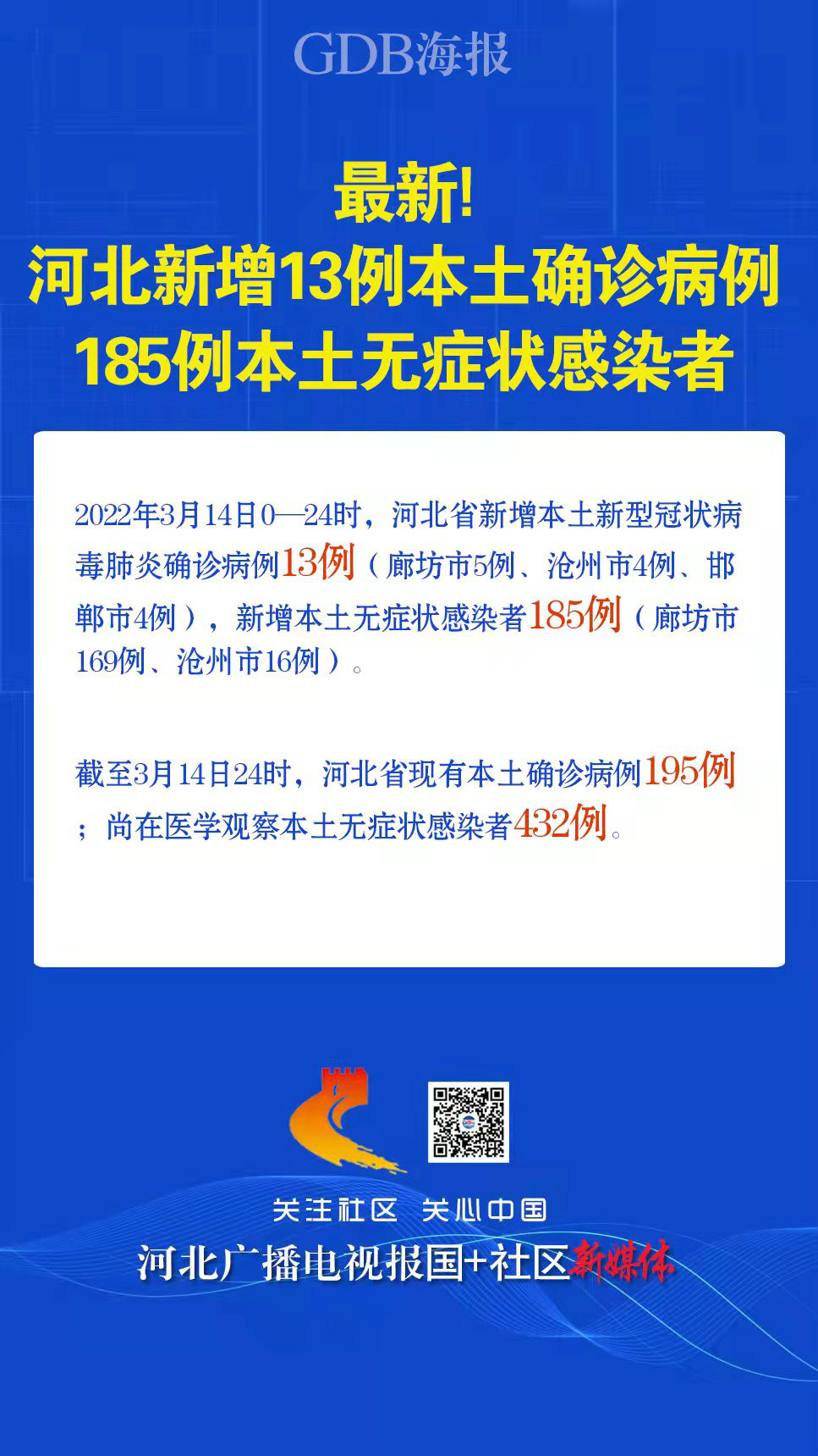 河北新增本土12例（河北新增20例本土病例）