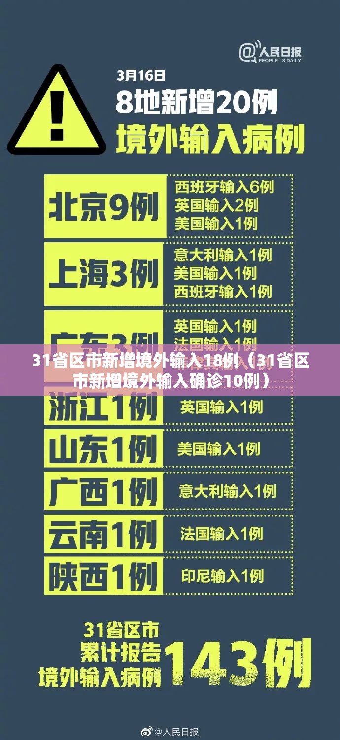 31省区市新增境外输入18例(31省区市新增境外输入确诊10例) 31省区市新增境外输入18例(31省区市新增境外输入确诊10例)