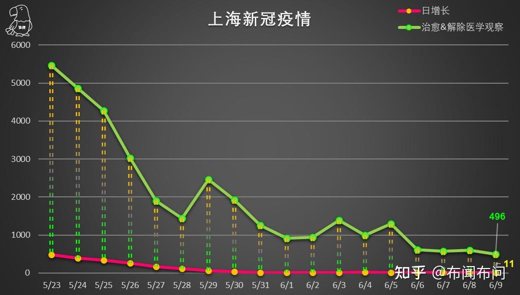 上海新增6例本土确诊55例无症状/上海新增6例本土确诊55例无症状感染者 上海新增6例本土确诊55例无症状/上海新增6例本土确诊55例无症状感染者