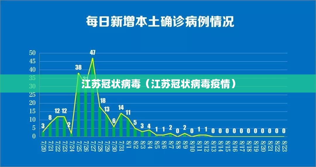 江苏冠状病毒（江苏冠状病毒疫情）