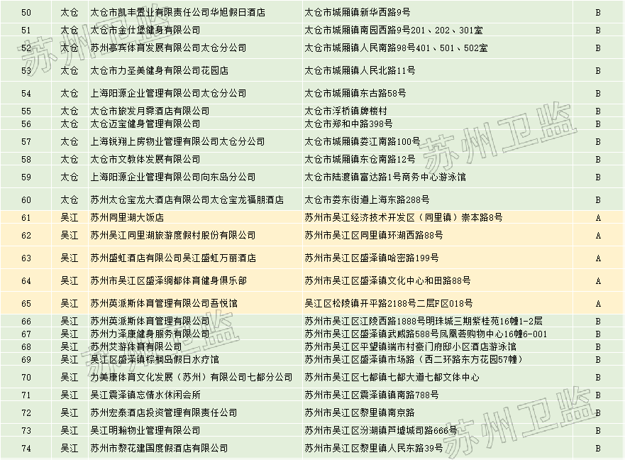 江苏冠状病毒（江苏冠状病毒疫情）