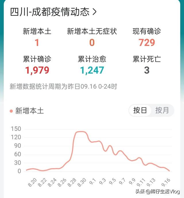 成都疫情最新消息今天新增病例(成都疫情最新新增情况) 成都疫情最新消息今天新增病例(成都疫情最新新增情况)