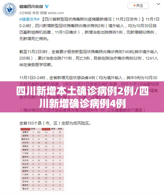 四川新增本土确诊病例2例/四川新增确诊病例4例