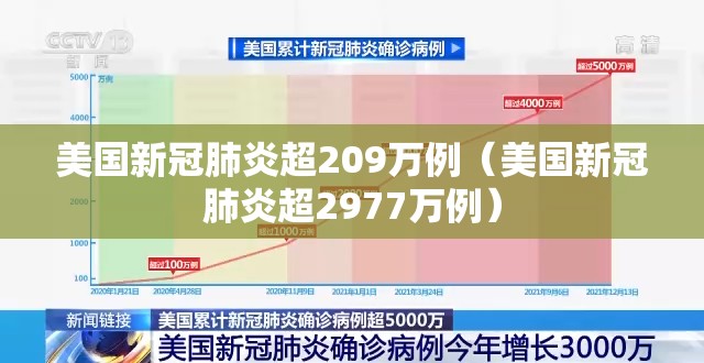 美国新冠肺炎超209万例(美国新冠肺炎超2977万例) 美国新冠肺炎超209万例(美国新冠肺炎超2977万例)