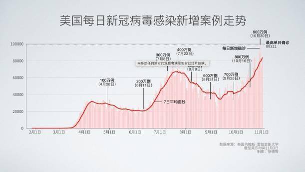 美国新冠肺炎超209万例(美国新冠肺炎超2977万例) 美国新冠肺炎超209万例(美国新冠肺炎超2977万例)