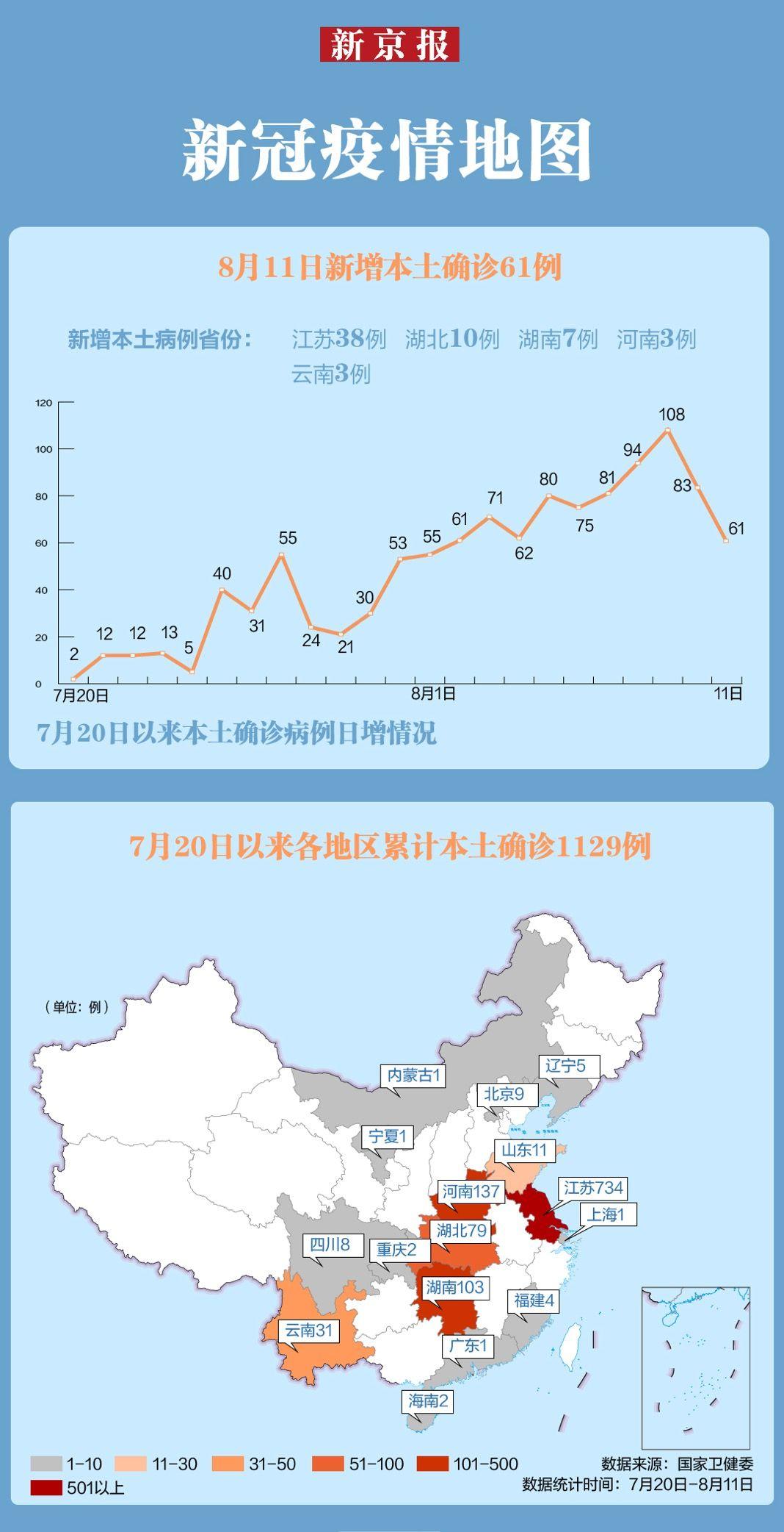 31省连续3天超100例/31省连续7天无本土新增确诊 31省连续3天超100例/31省连续7天无本土新增确诊