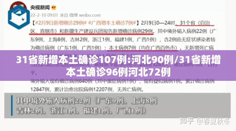 31省新增本土确诊107例:河北90例/31省新增本土确诊96例河北72例