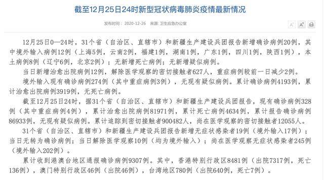 辽宁新增本土20例/辽宁新增本土病例情况