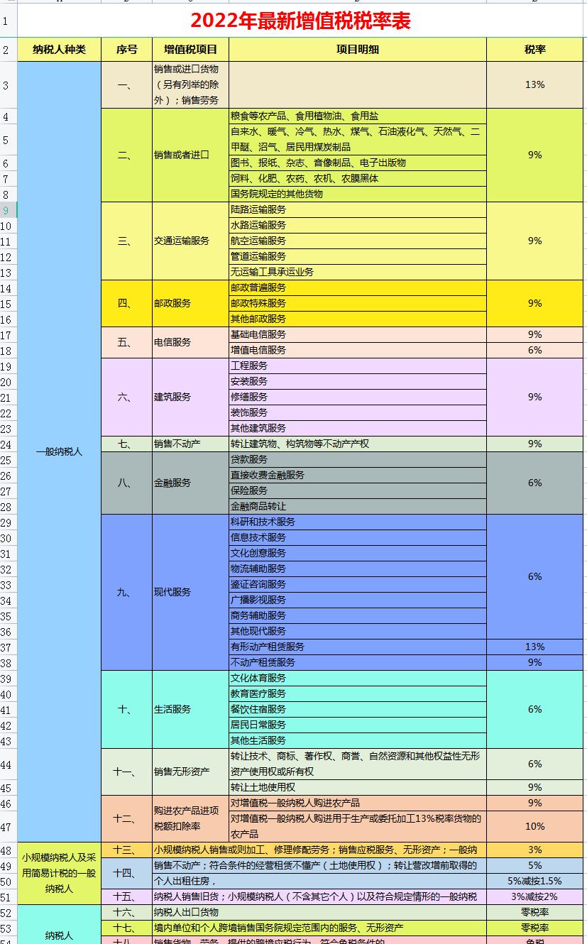 2023年高速公路免费时间表（2022年高速免费时间几天）