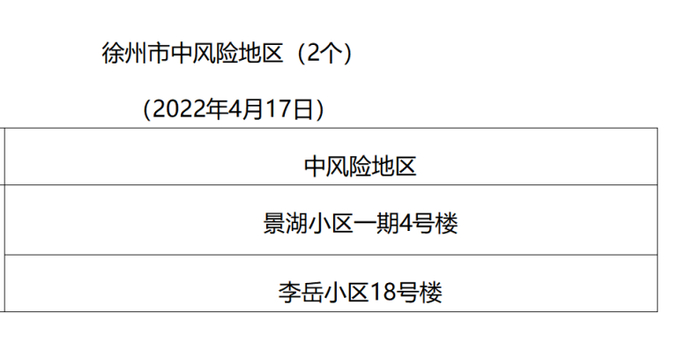 江苏一地4个村为高风险区(江苏高风险还是低风险地区) 江苏一地4个村为高风险区(江苏高风险还是低风险地区)