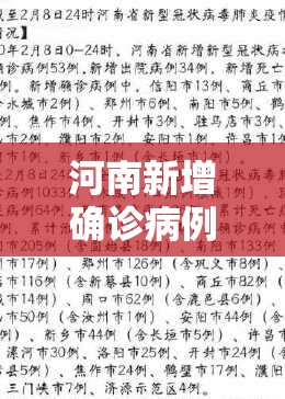 河南新增确诊病例5例/河南新增确诊病历 河南新增确诊病例5例/河南新增确诊病历
