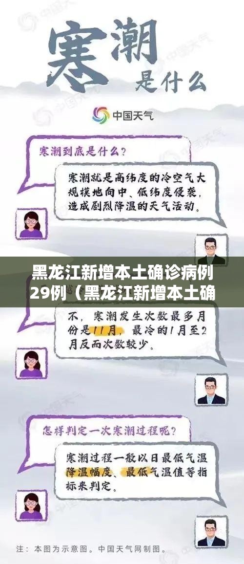 黑龙江新增本土确诊病例29例（黑龙江新增本土确诊病例5例）