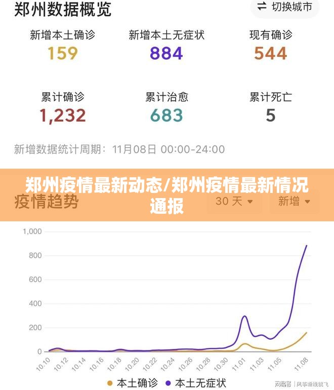 郑州疫情最新动态/郑州疫情最新情况通报