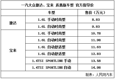 捷达车最新报价(东风汽车全部车型) 捷达车最新报价(东风汽车全部车型)