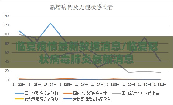 临夏疫情最新数据消息/临夏冠状病毒肺炎最新消息 临夏疫情最新数据消息/临夏冠状病毒肺炎最新消息
