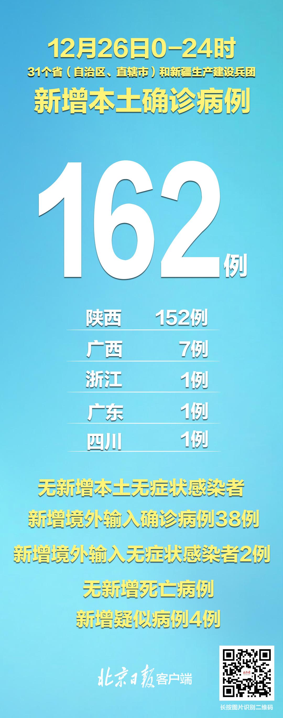 31省份新增本土13例/31省份新增本土确诊10例