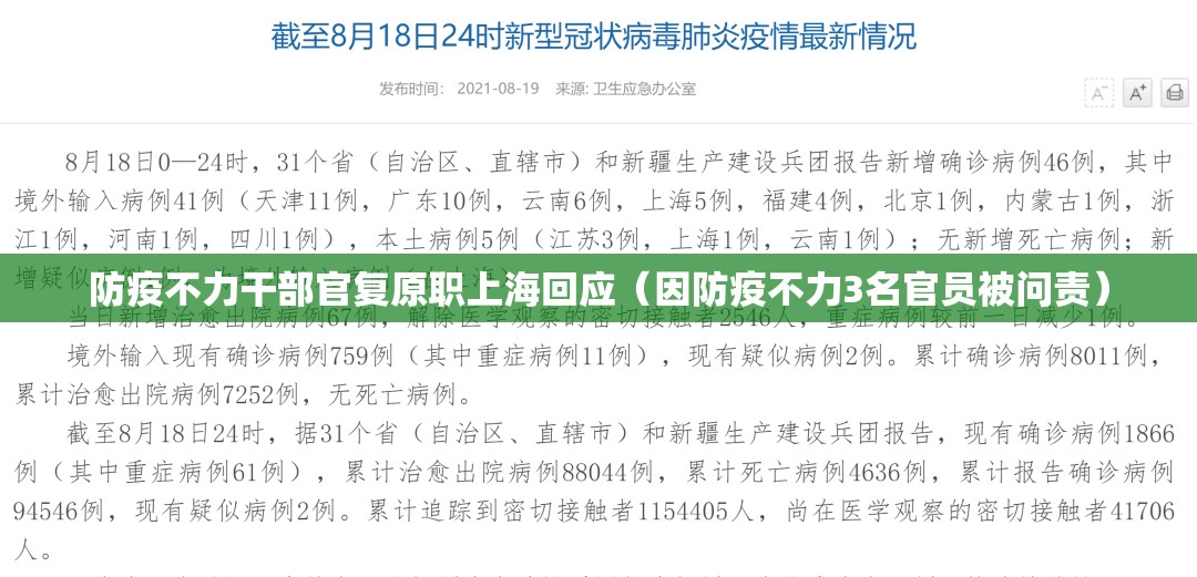 防疫不力干部官复原职上海回应(因防疫不力3名官员被问责) 防疫不力干部官复原职上海回应(因防疫不力3名官员被问责)