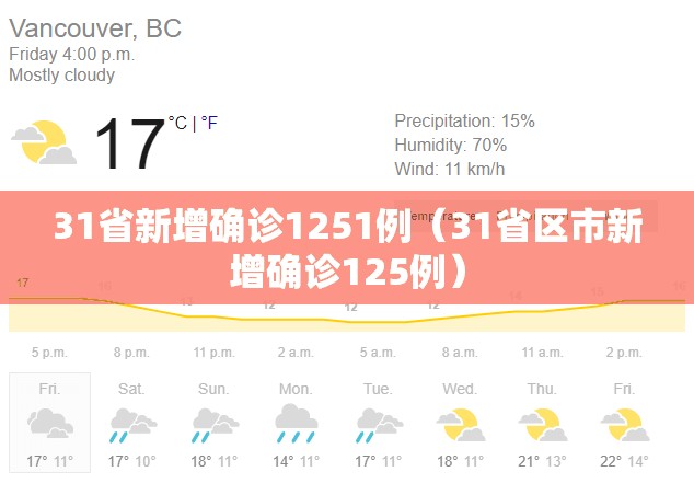 31省新增确诊1251例(31省区市新增确诊125例) 31省新增确诊1251例(31省区市新增确诊125例)