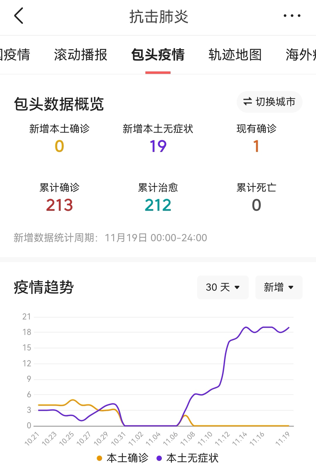 包头疫情最新数据(包头疫情最新通告) 包头疫情最新数据(包头疫情最新通告)